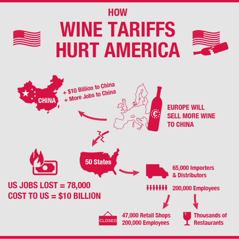 Wine Tariff Update Urgent Request for Action and Support Decision